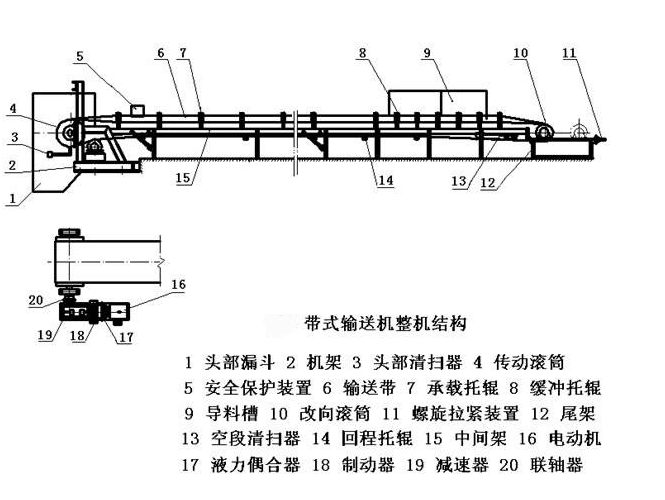 非標輸送機